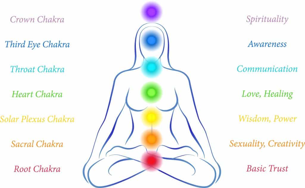 Chakra Yoga